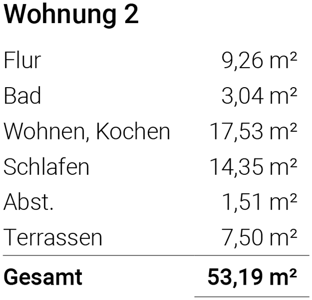Wohnungsflächen Ferienimmo Nordsee
