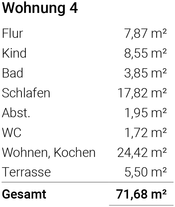 Wohnungsflächen Ferienimmo Nordsee