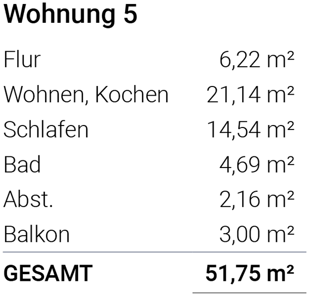 Wohnungsflächen Ferienimmo Nordsee
