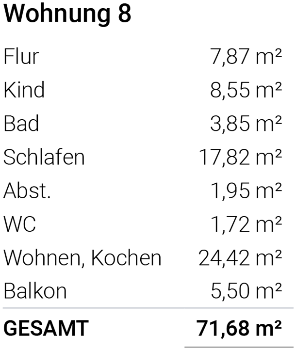 Wohnungsflächen Ferienimmo Nordsee