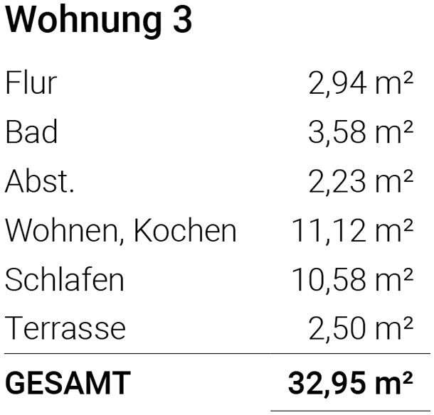 Wohnungsflächen Ferienimmo Nordsee