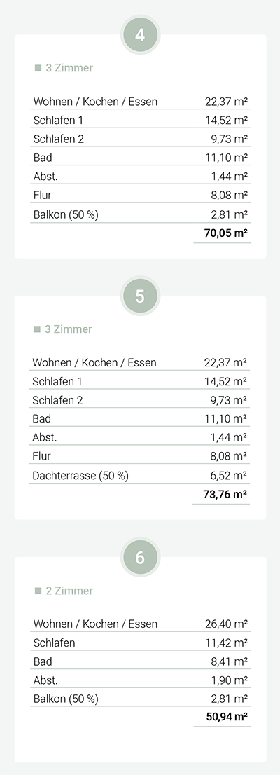 Flächen Wohnungen 4 - 6 DünenHaus DAHME Ostsee