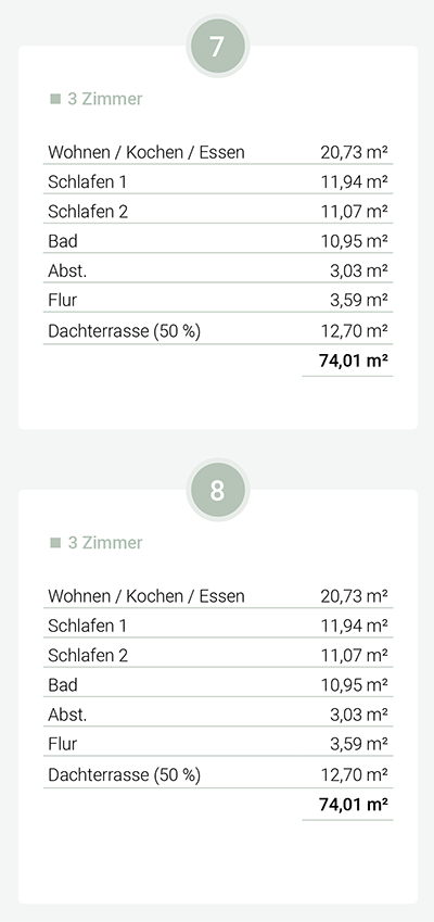 Flächen Wohnungen 7 - 8 DünenHaus DAHME Ostsee