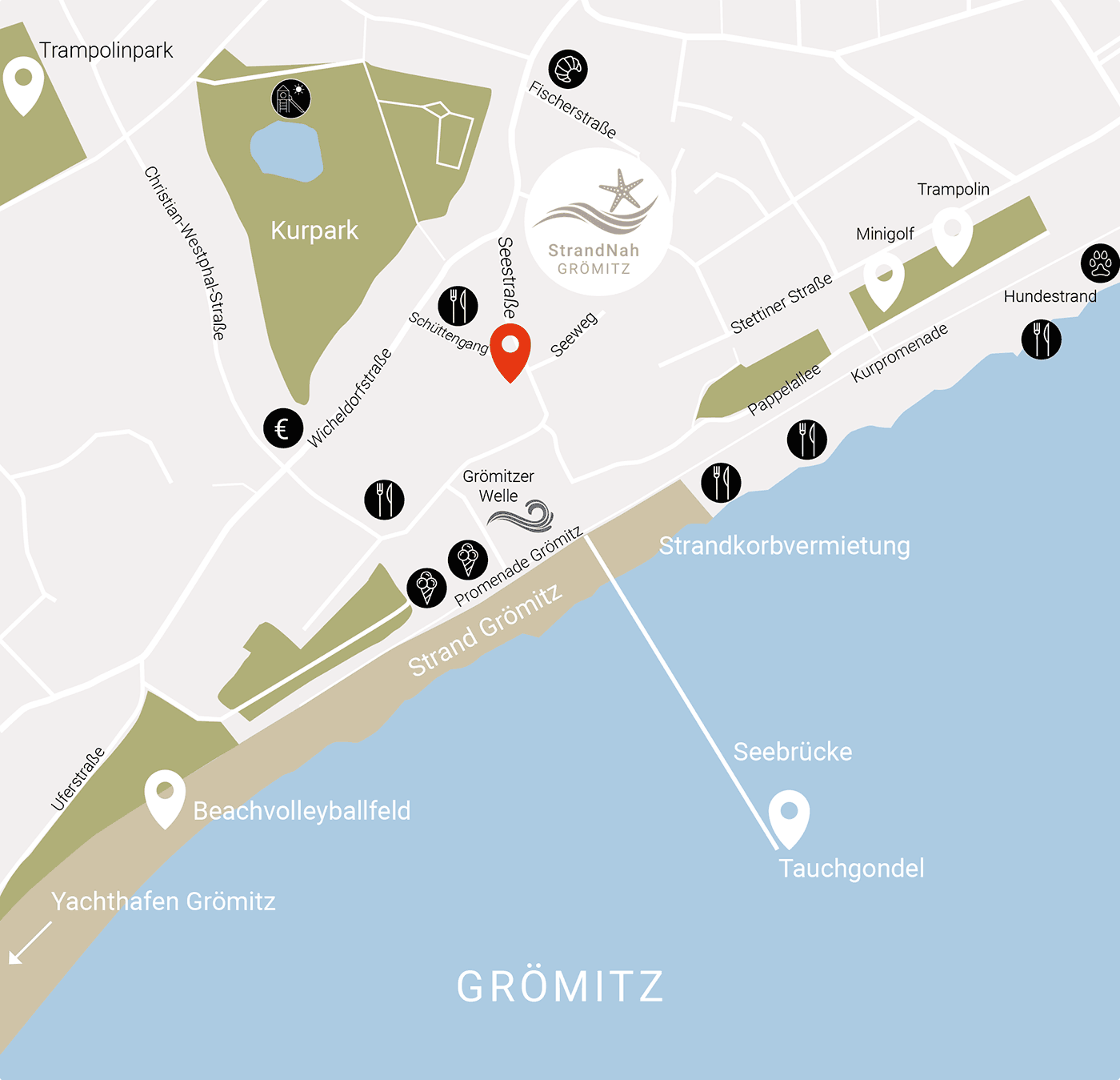 Mikrolage Ferienimmobilie Grömitz